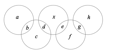 Problème n°32 :  Cercles et chiffres ; le corrigé